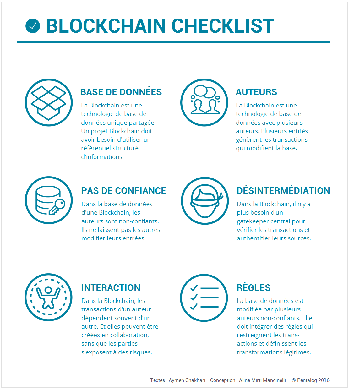 Infographie Blockchain