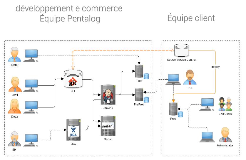 externalisation-developpement-ecommerce-fr