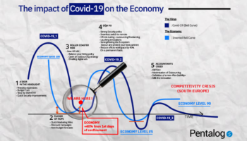 Stratégie digitale - Covid-19