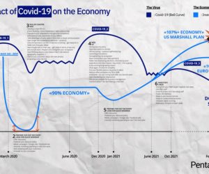 évolution covid - schéma prévisions économiques